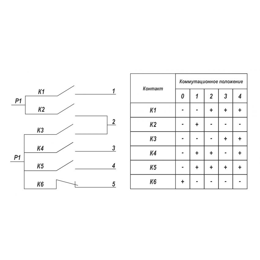Diagram for working of contacts