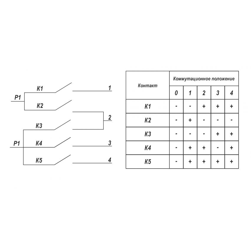 Diagram for working of contacts